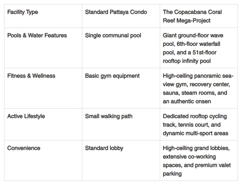 immobilien-dpgermanthai-copacabana-coral-reef-luxury-condo-for-sale-in-pattaya-10